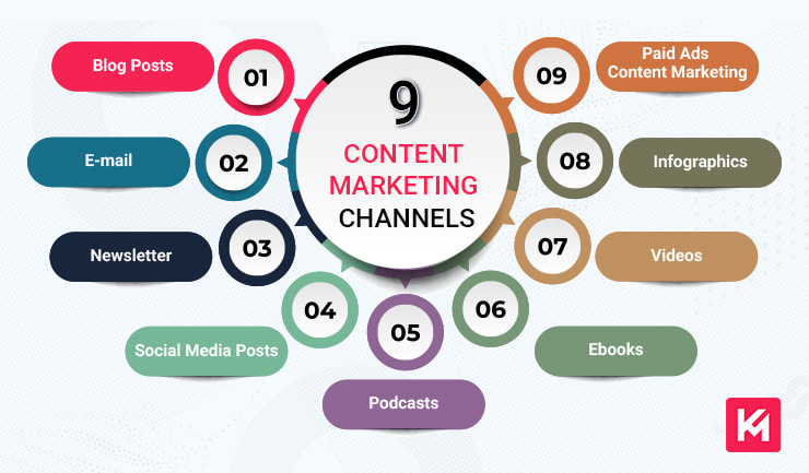 Content Marketing by Poppy Parrot Digital Marketing Agency in Faridabad