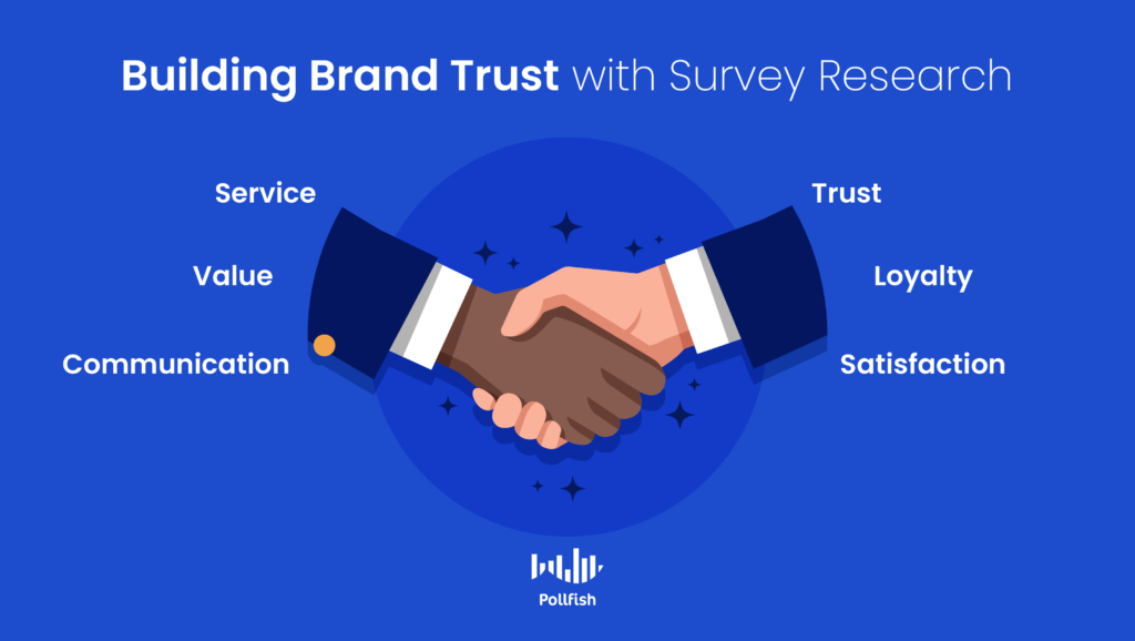 Building a Brand Trust with Poppy Parrot Digital Marketing Agency In Faridabad